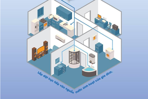 Hệ thống lọc nước giếng khoan là thiết bị lọc đầu nguồn có chức năng lọc nước đầu vào là nước giếng khoan